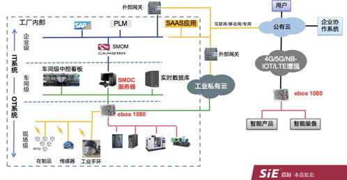 賽意信息邊緣網關榮登2021中國AIoT產業全景圖譜，引領信息系統集成服務創新
